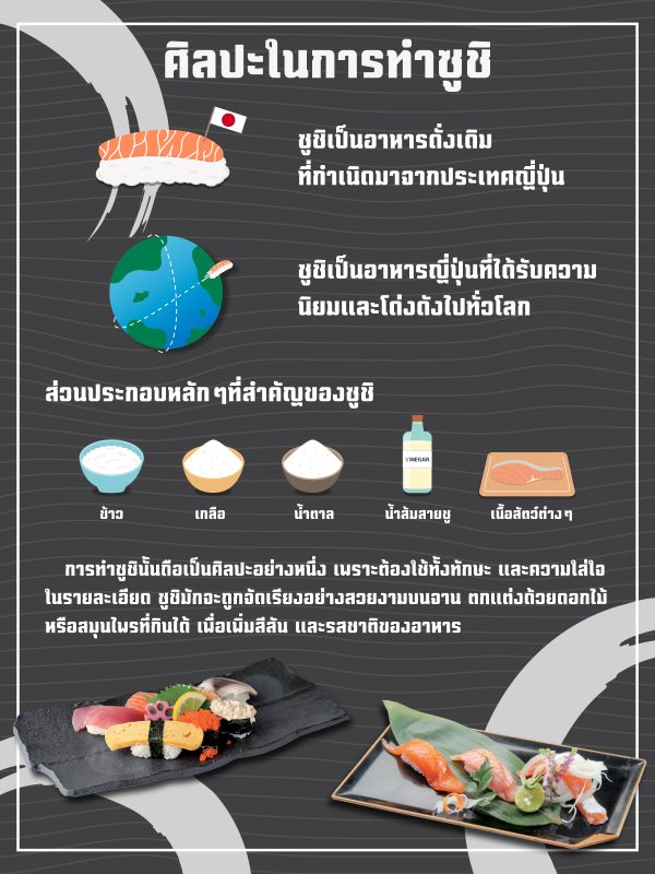 ศิลปะในการทำซูชิ